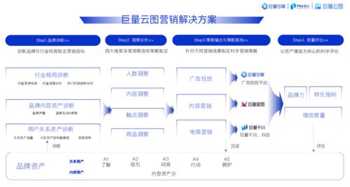 巨量引擎賦能母嬰品牌全域增長(zhǎng) 技術(shù)驅(qū)動(dòng)與創(chuàng)新營(yíng)銷雙翼齊飛