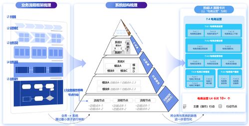 百麗季燕利 數智化驅動零售變革，在技術研發與銷售中破局